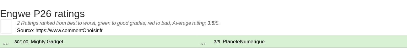 Ratings Engwe P26