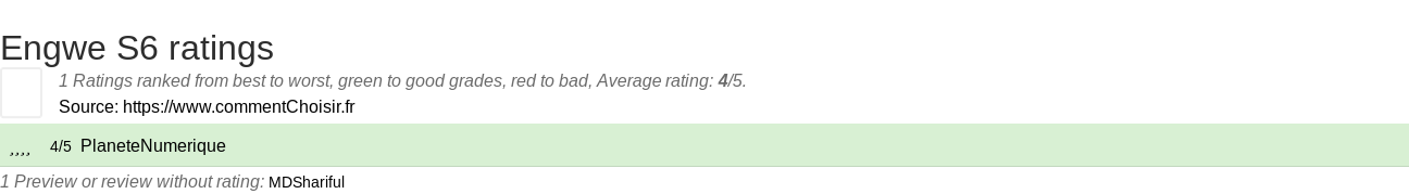 Ratings Engwe S6