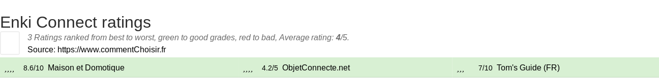 Ratings Enki Connect