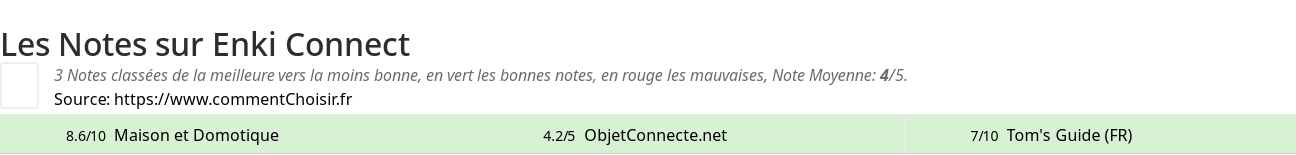 Ratings Enki Connect