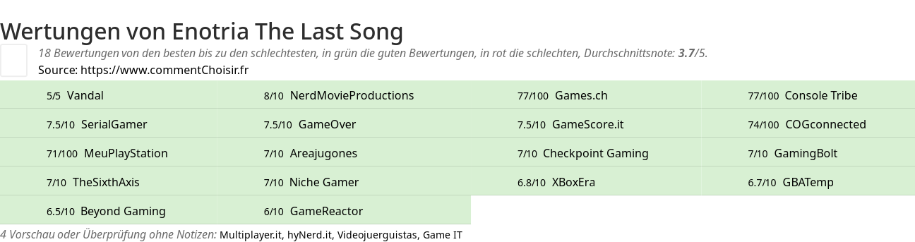 Ratings Enotria The Last Song