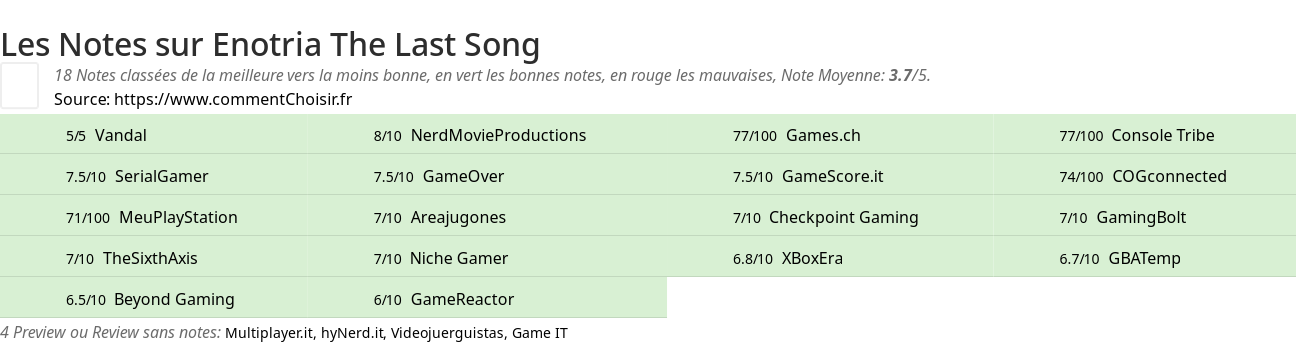 Ratings Enotria The Last Song