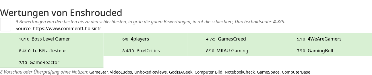 Ratings Enshrouded