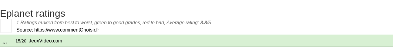 Ratings Eplanet