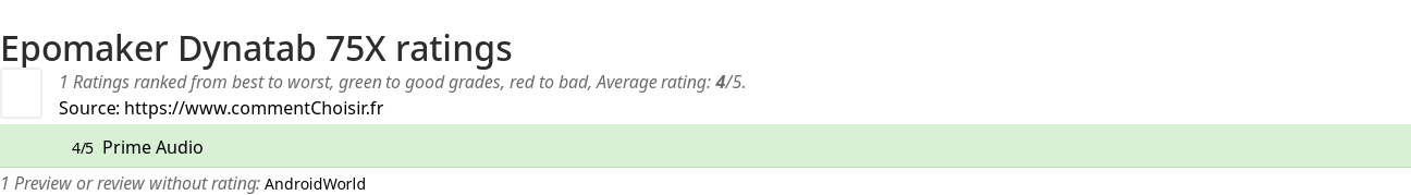 Ratings Epomaker Dynatab 75X