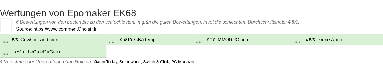 Ratings Epomaker EK68