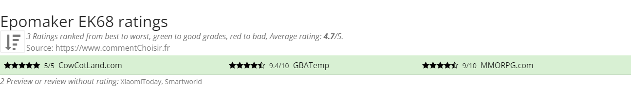 Ratings Epomaker EK68