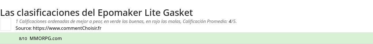 Ratings Epomaker Lite Gasket