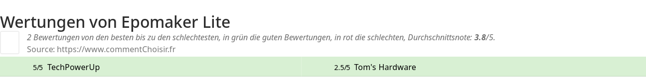 Ratings Epomaker Lite