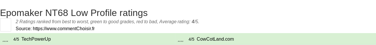 Ratings Epomaker NT68 Low Profile