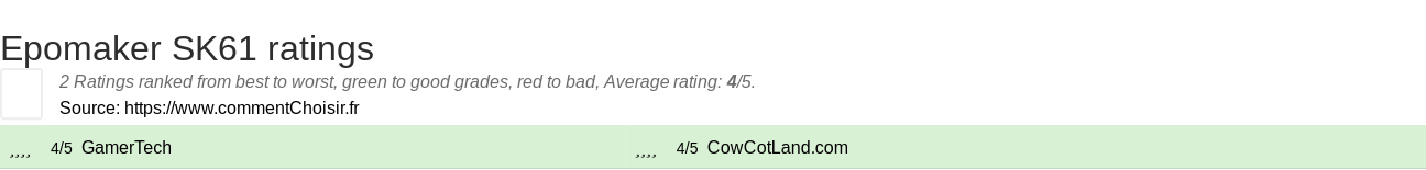 Ratings Epomaker SK61