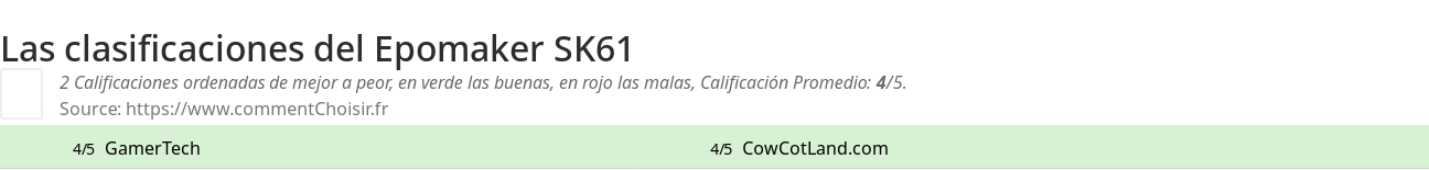 Ratings Epomaker SK61