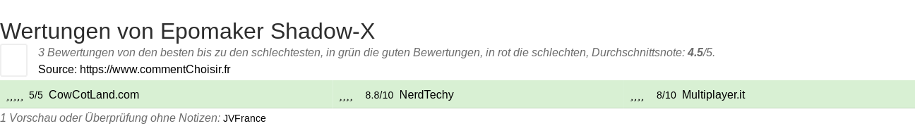 Ratings Epomaker Shadow-X
