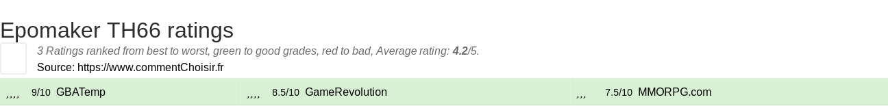 Ratings Epomaker TH66