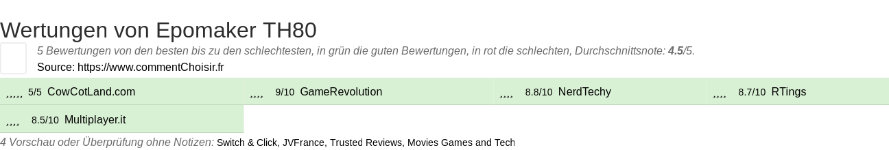 Ratings Epomaker TH80
