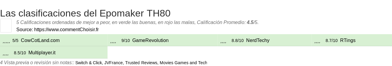 Ratings Epomaker TH80