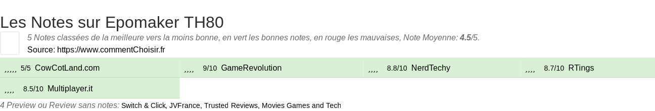 Ratings Epomaker TH80