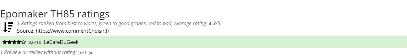 Ratings Epomaker TH85