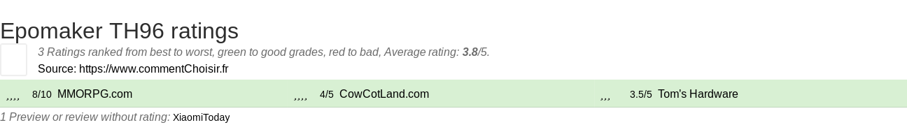 Ratings Epomaker TH96