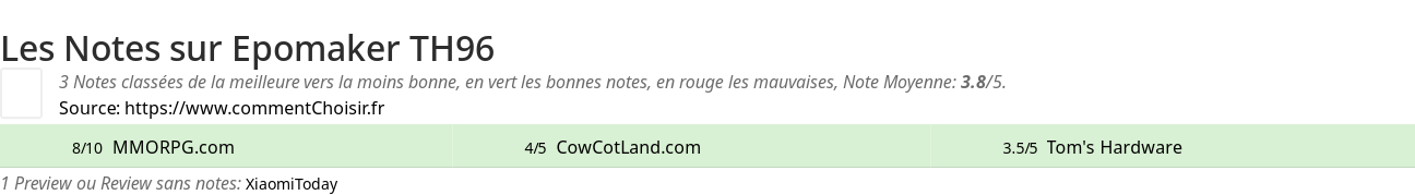 Ratings Epomaker TH96