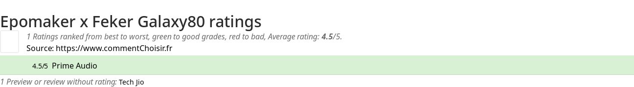 Ratings Epomaker x Feker Galaxy80