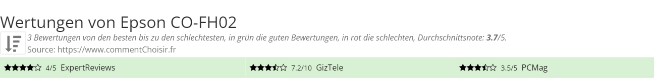 Ratings Epson CO-FH02