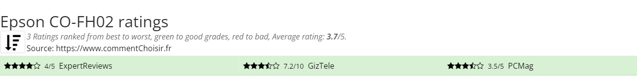 Ratings Epson CO-FH02