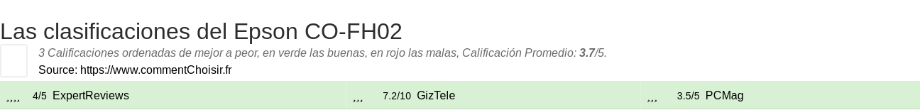Ratings Epson CO-FH02