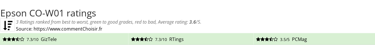 Ratings Epson CO-W01