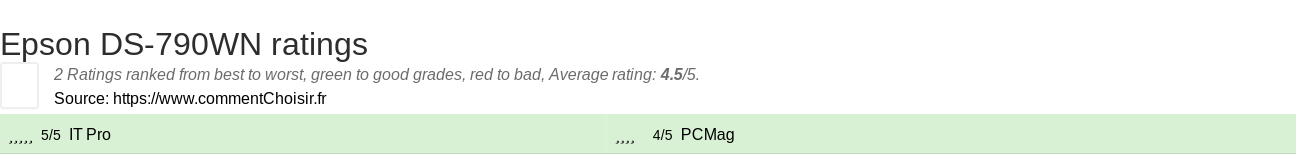 Ratings Epson DS-790WN