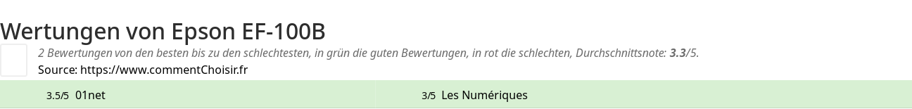 Ratings Epson EF-100B