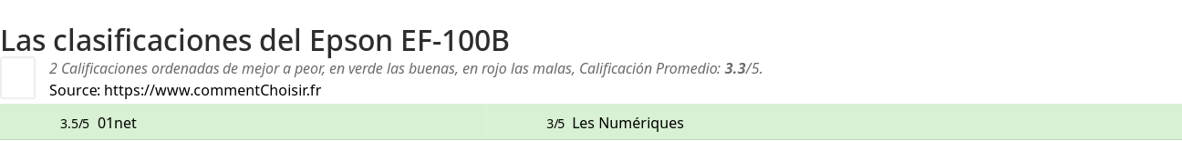 Ratings Epson EF-100B