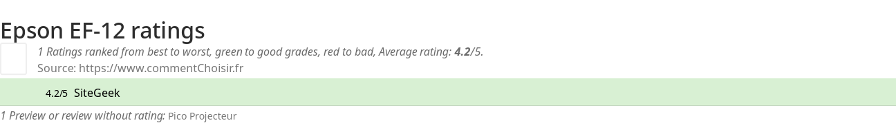 Ratings Epson EF-12