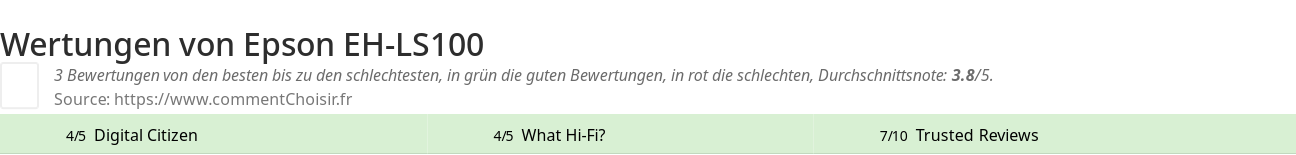 Ratings Epson EH-LS100