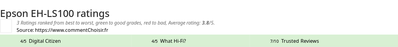 Ratings Epson EH-LS100