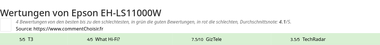 Ratings Epson EH-LS11000W
