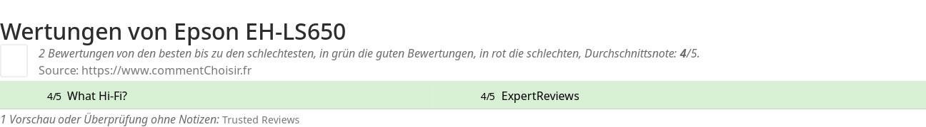 Ratings Epson EH-LS650