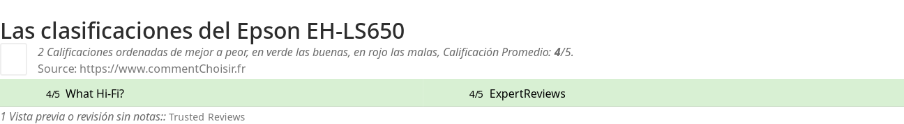 Ratings Epson EH-LS650