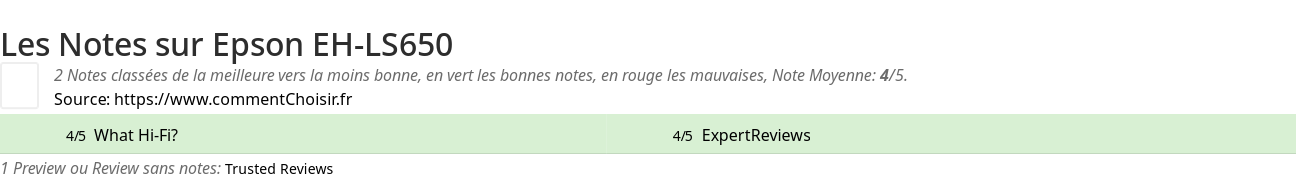 Ratings Epson EH-LS650