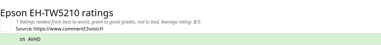 Ratings Epson EH-TW5210