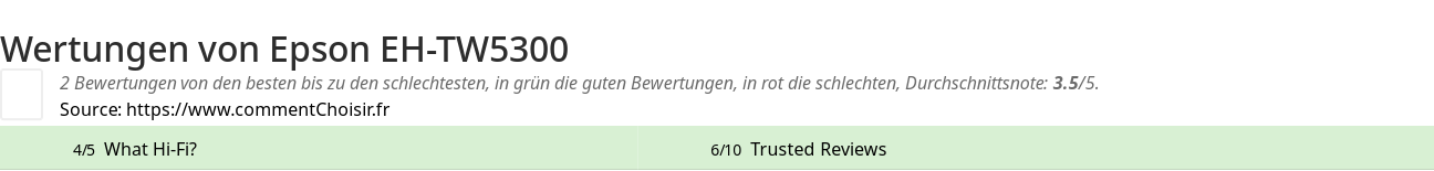 Ratings Epson EH-TW5300