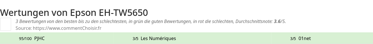 Ratings Epson EH-TW5650