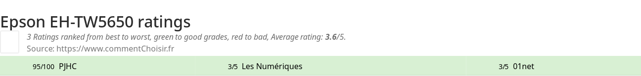 Ratings Epson EH-TW5650