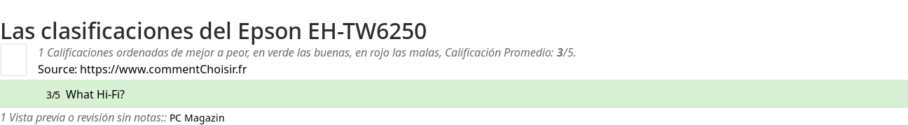 Ratings Epson EH-TW6250