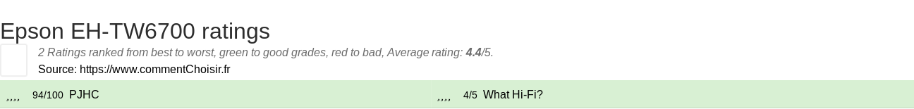 Ratings Epson EH-TW6700