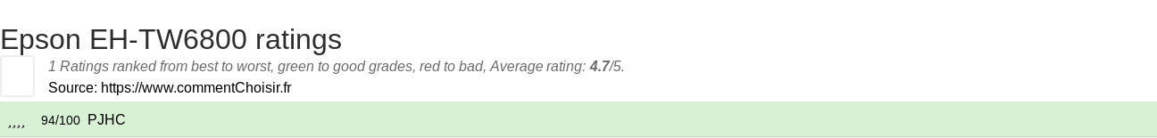 Ratings Epson EH-TW6800