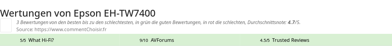 Ratings Epson EH-TW7400