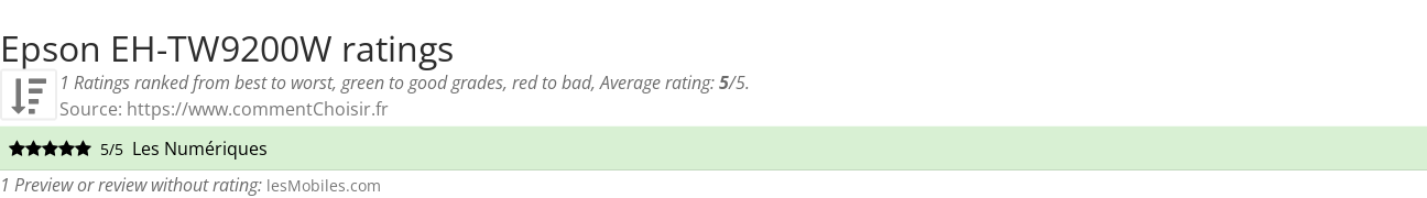 Ratings Epson EH-TW9200W