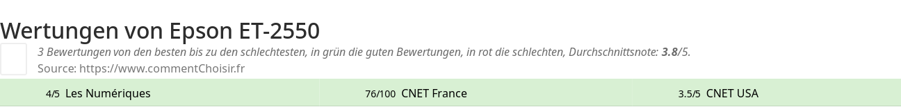 Ratings Epson ET-2550