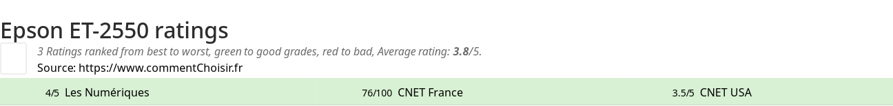 Ratings Epson ET-2550